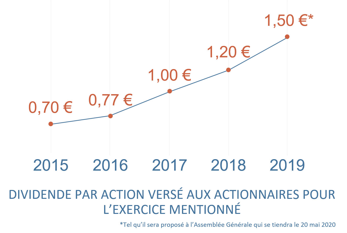 L'action - Frey