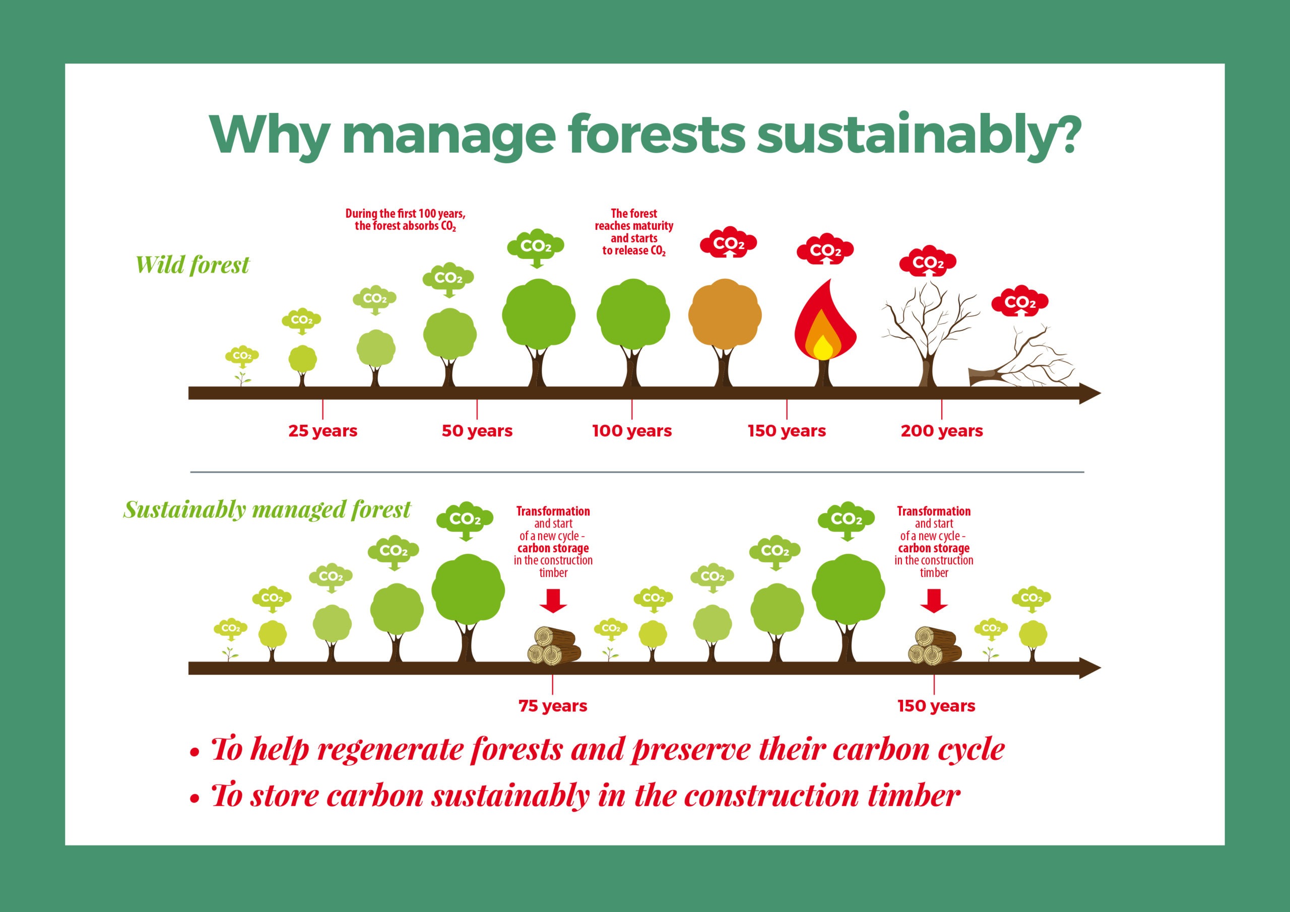 Sustainable development - Frey