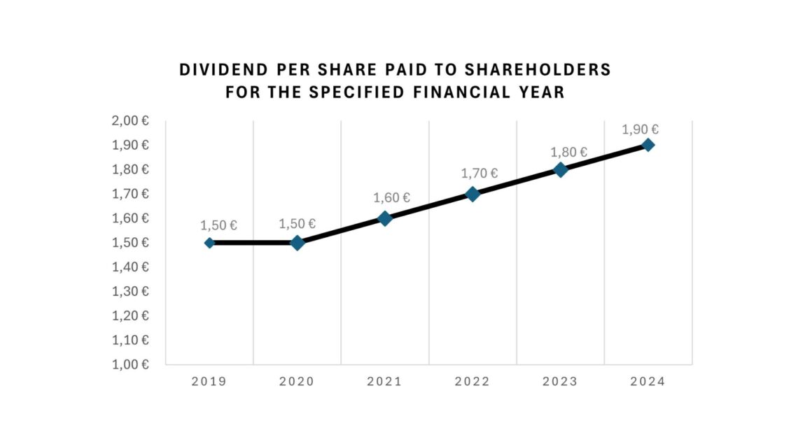 dividend-frey-en