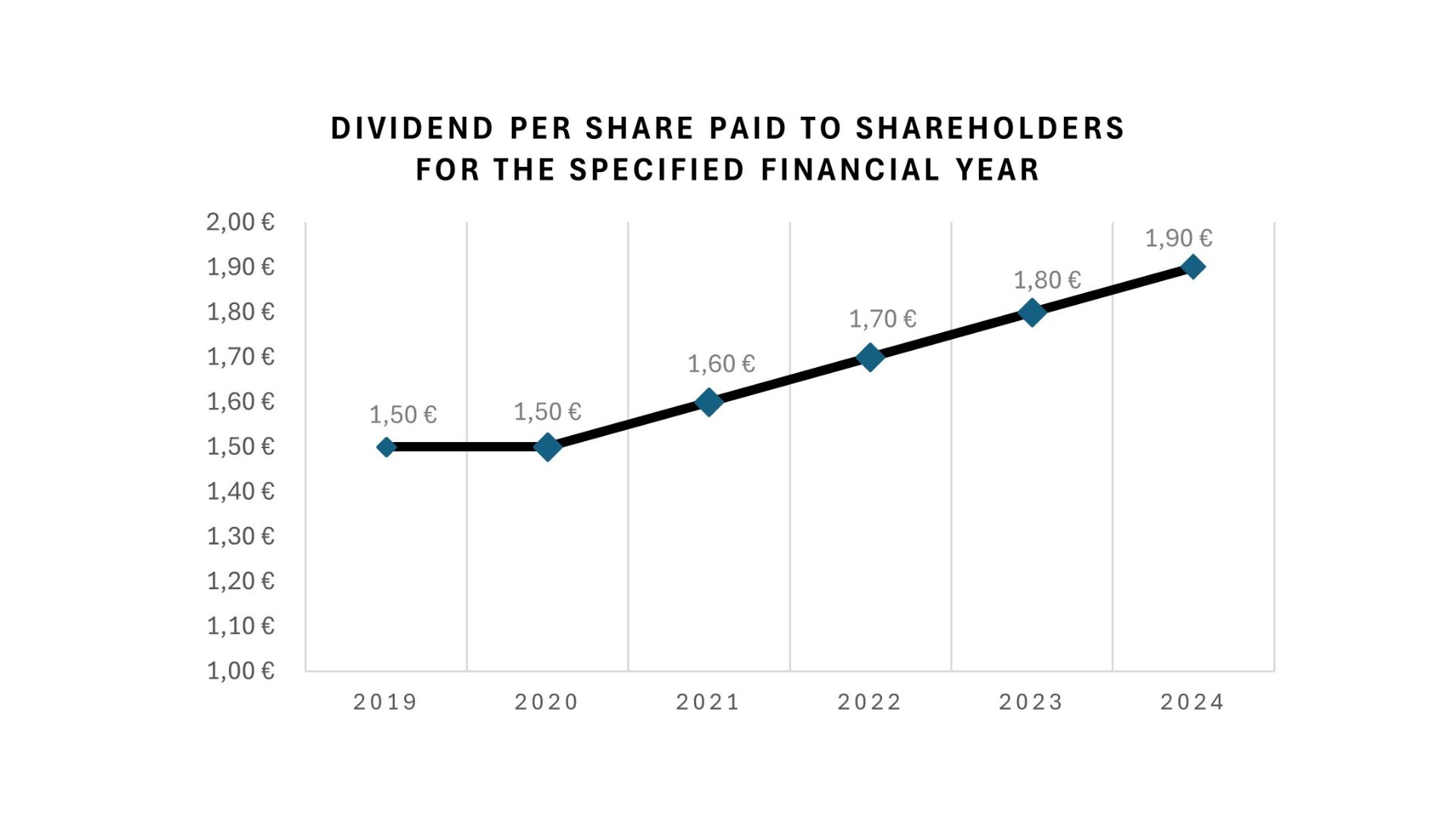 dividend-frey-en