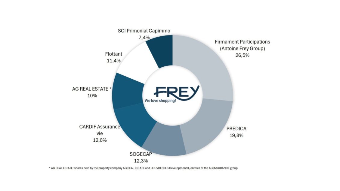 share-frey-en