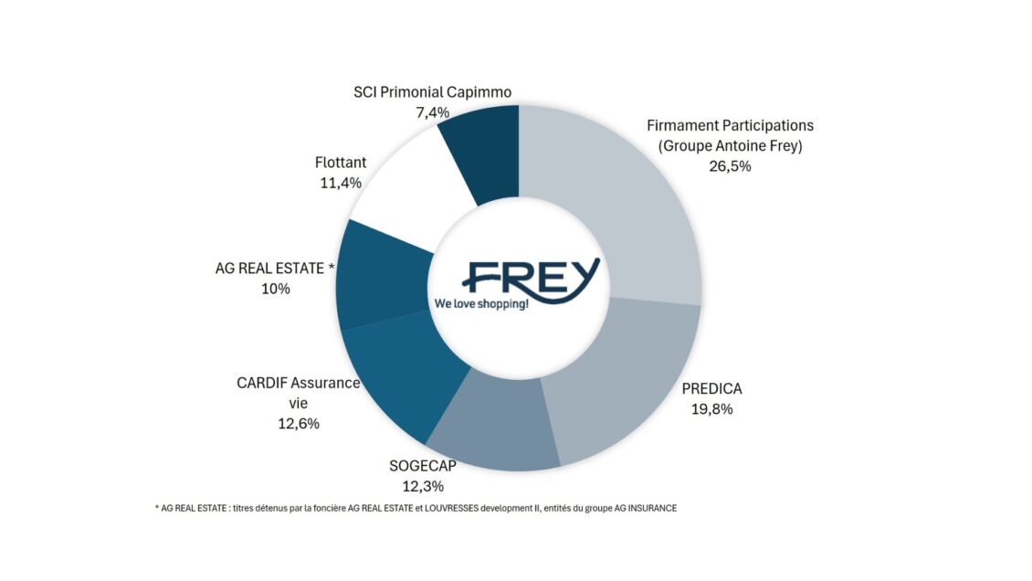 action-frey-fr